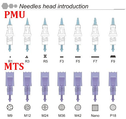 Machine démographique maquillage semi-permanent